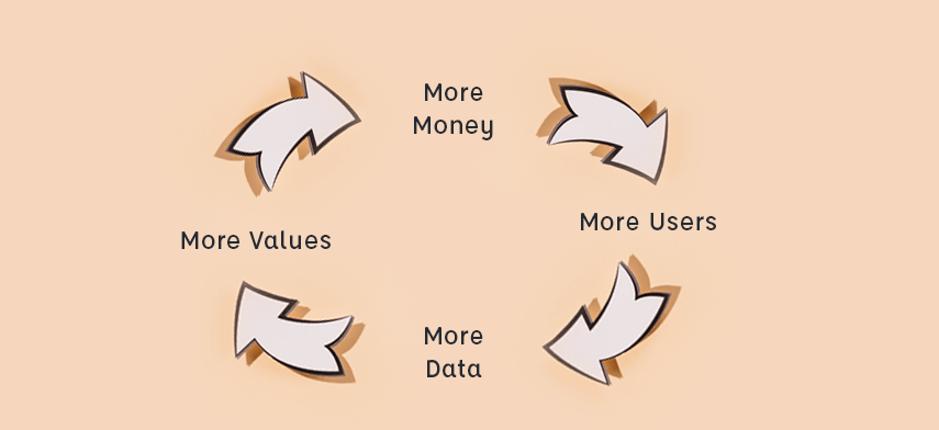 network-effects